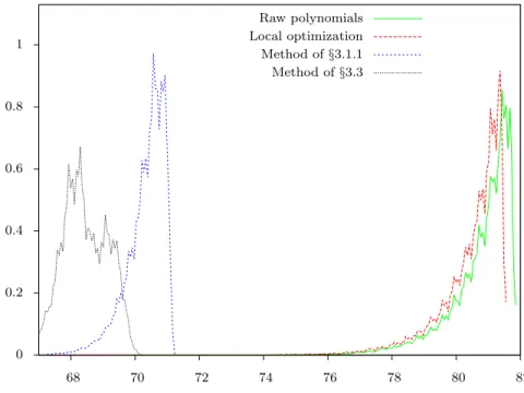 Figure 1. Distribution of logarithmic L 2 -norm after size optimization.