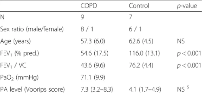 Table 1 Baseline clinical and functional characteristics of COPD patients and SHS