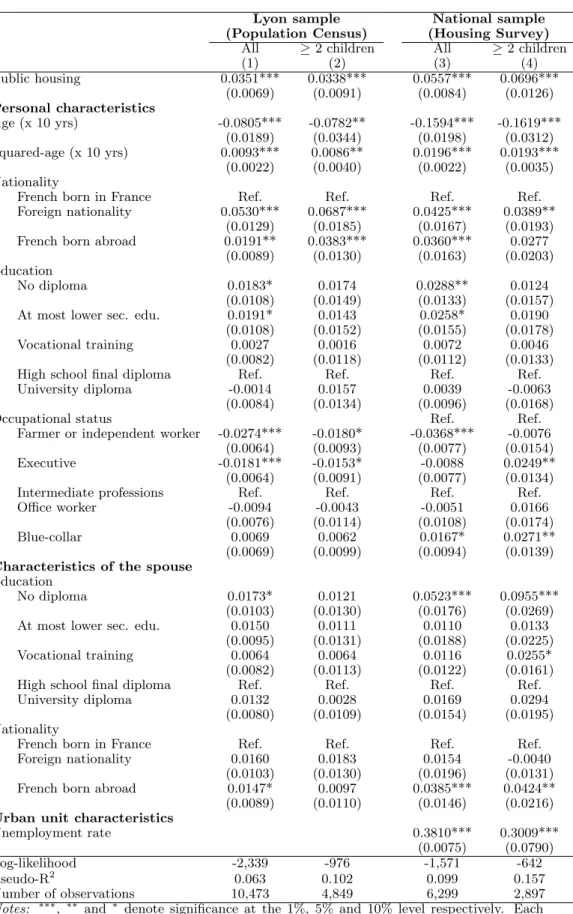 Table 4: Marginal effects from simple probit models of unemployment