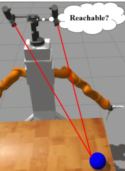 Fig. 1. Illustration of the reachability prediction skill. In our experiments, the robot’s left arm (from the robot’s view) is used.