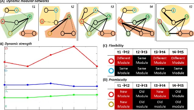 Figure 2. An illustrative example of the dynamic features extracted from a toy dynamic  graph
