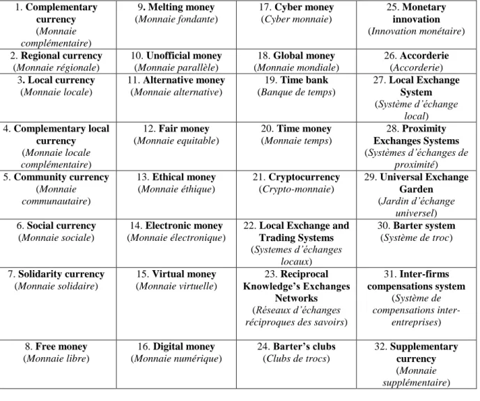 Table 1. Final keywords used to crawl web data 19