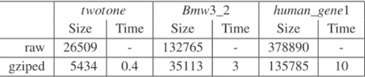 Table 2: Matrices characteristics and time to decompress (sizes in KBytes, and times in seconds)