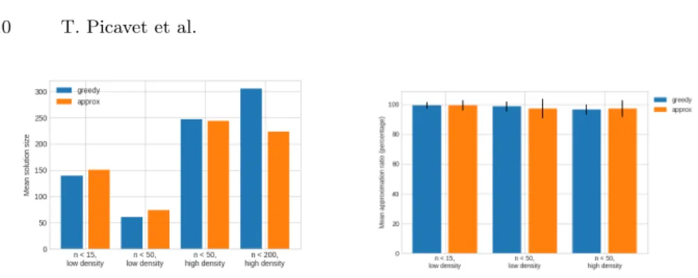 Fig. 1. (Left) Mean of the outputted values of PTAS vs. greedy on 4 generated datasets of unit ball streams; (Right) Mean and standard deviation of the approximation ratio of PTAS vs