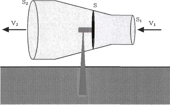 Figure 2.6 Tube de courant autour d'une éolienne [5] 