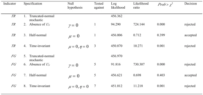 Table 6: Specification tests for the 2 nd -stage linear effect model