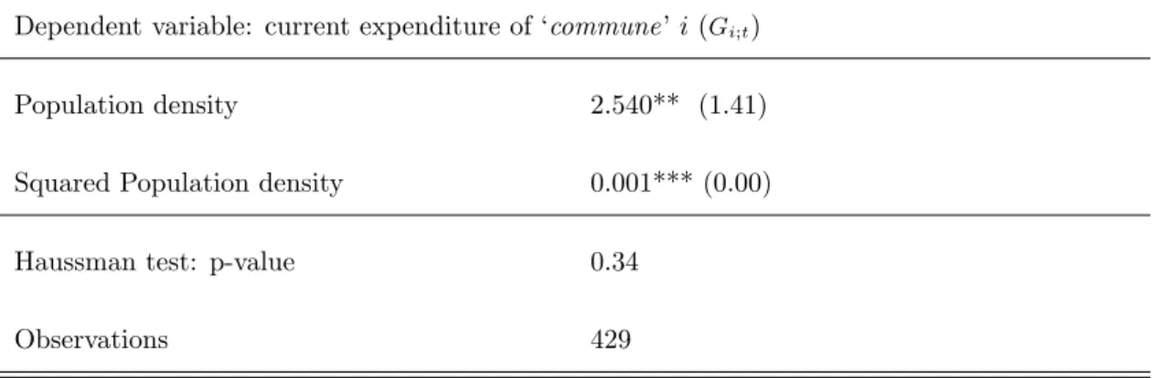 Table 1: Estimation results for the presence of scale economies - Speci…c e¤ects
