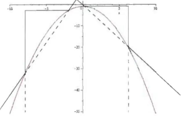 FIGURE  2.5 - Enveloppe construite avec  la méthode de  la séquente 