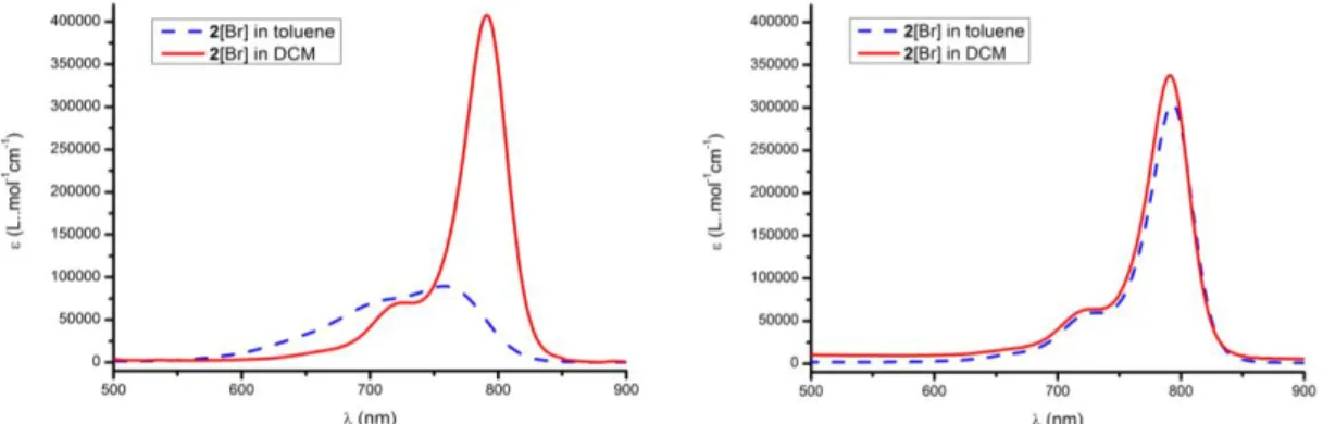 Figure 5. Absorption spectra of 2[Br] (left) and 2[B(C 6 F 5 ) 4 ] (right) in toluene and dichloromethane