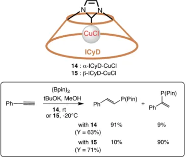 Figure 7. Copper-carbene cyclodextrin complexes 14 and 15 and their use in hydroboration.