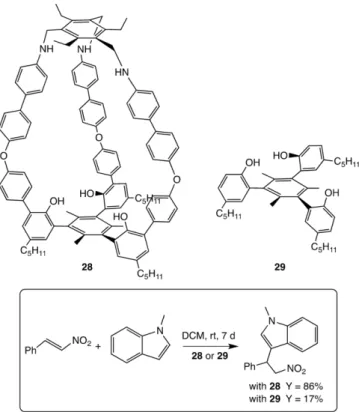 Figure 12. Cage 28 and model compound 29 used as catalysts in the Friedel–