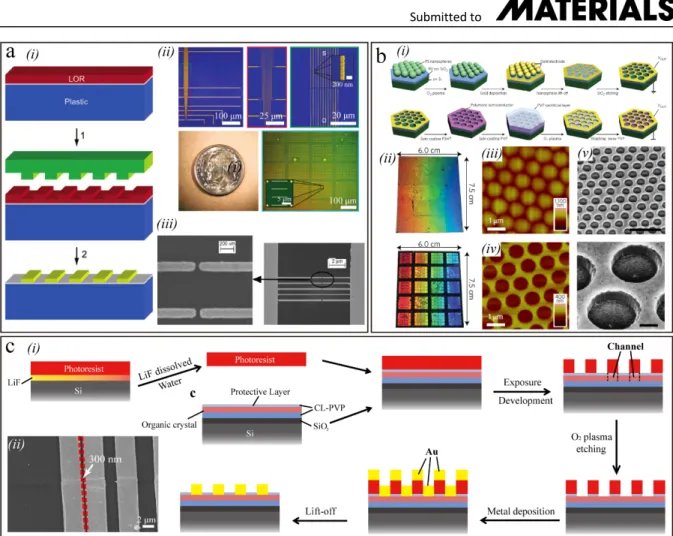 Figure 8. a) (i) Schematic of the nanoimprint process on plastic substrates. (ii) Optical image  of  source/drain  electrodes  array  and  interconnect  wires