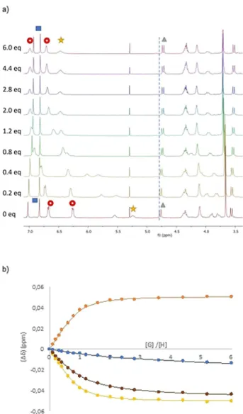 Table 1. Binding constants K a (M 1 ) for the 1:1 complexes formed be- be-tween host 2 and anion guests