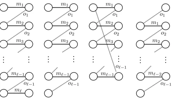 Figure 4: Four different type of components of M ⊕ M ∗ . The edges labeled with m i belong to M and are shown with the solid lines