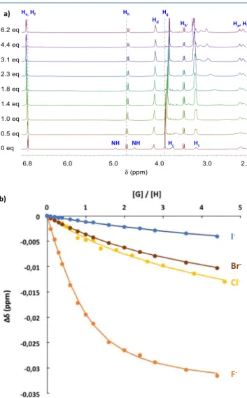 Figure 4. Partial 19 F NMR spectra (ﬂuorobenzene C 6 H 5 F as external internal reference) of (a) TBAF alone in CDCl 3 and (b) TBAF in CDCl 3 (9.8 mM) in the presence of 1.2 equiv of cage 3.