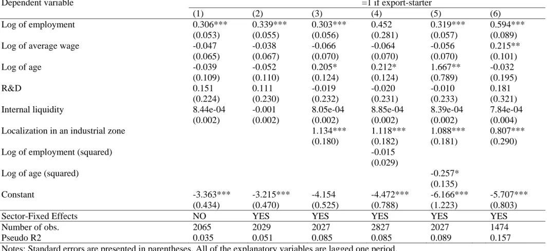 Table A1: Logit estimates of the propensity score 