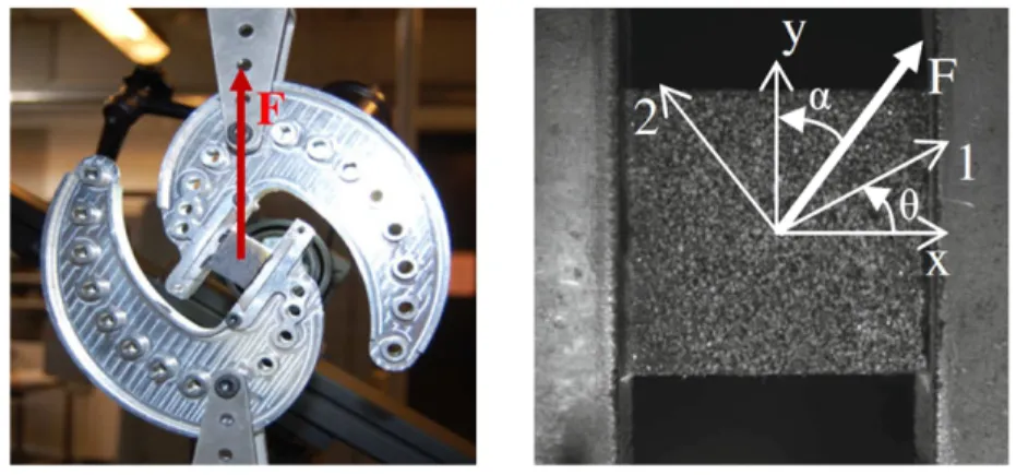 Figure 10: Arcan fixture used to test an orthotropic foam specimen, after [121]. Both the orientation of the fixture (angle α) and the off-axis angle of the specimen, θ, were optimized, as well as the DIC and smoothing parameters used to extract strain fie
