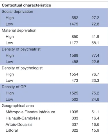 Table 1  Continued 