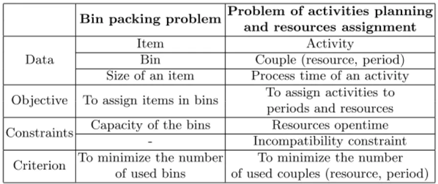 Fig. 1. Example of the HCT application