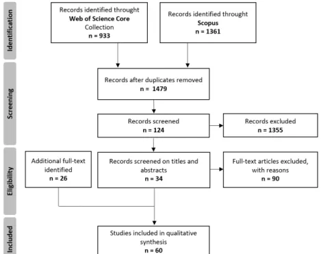 Figure 1. PRISMA flow diagram (adapted from Moher et al., 2010). 