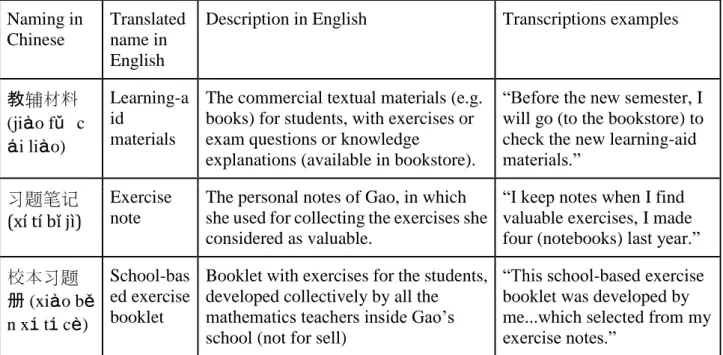 Table 1: Three typical expressions on resource naming by Gao 
