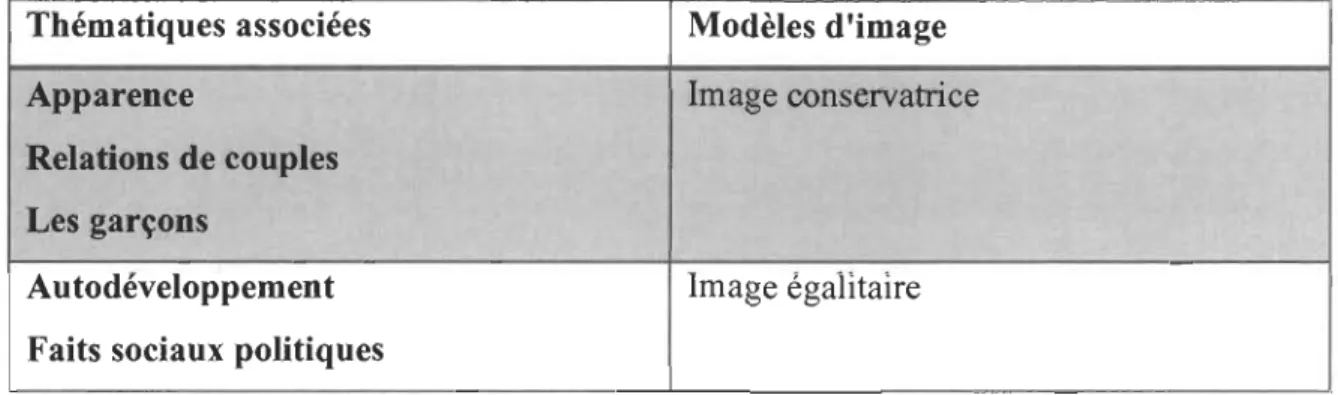 Tableau no 4 