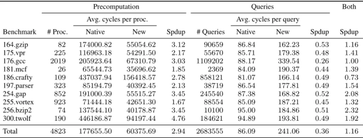 Table 2: Results of the Runtime Experiments