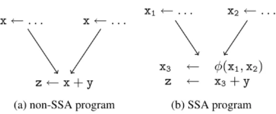 Figure 2: Placement of φ-functions