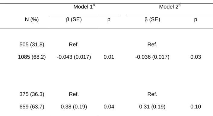 Table  5    Relationship between hypertension and baseline walking  speed or walking speed decline among  subjects who performed a brain MRI at baseline 