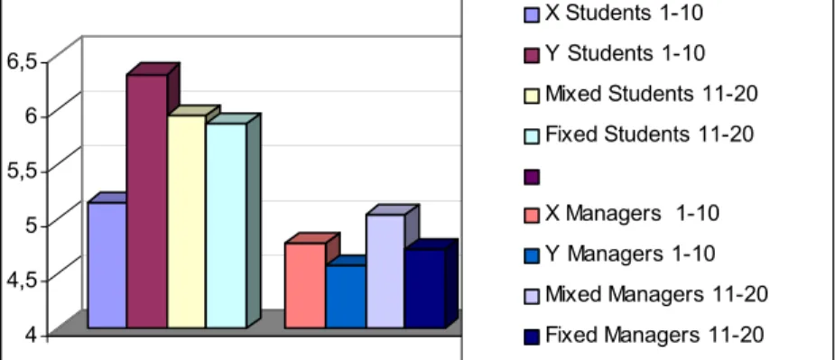 Figure 2. Average proportion of free riders by subject pool and by treatment 