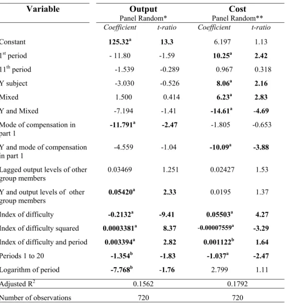 Table 3a--Managers: determinants of output levels and costs 