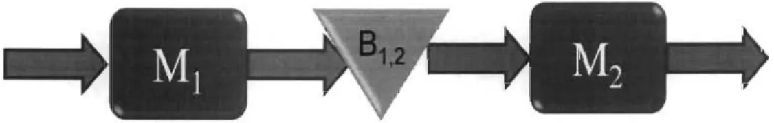 Figure 2.2 - Modèle de base composé de deux machines 