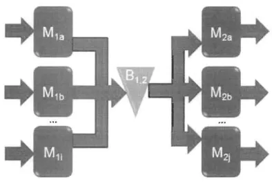 Figure 2.4 - Configuration parallèle 