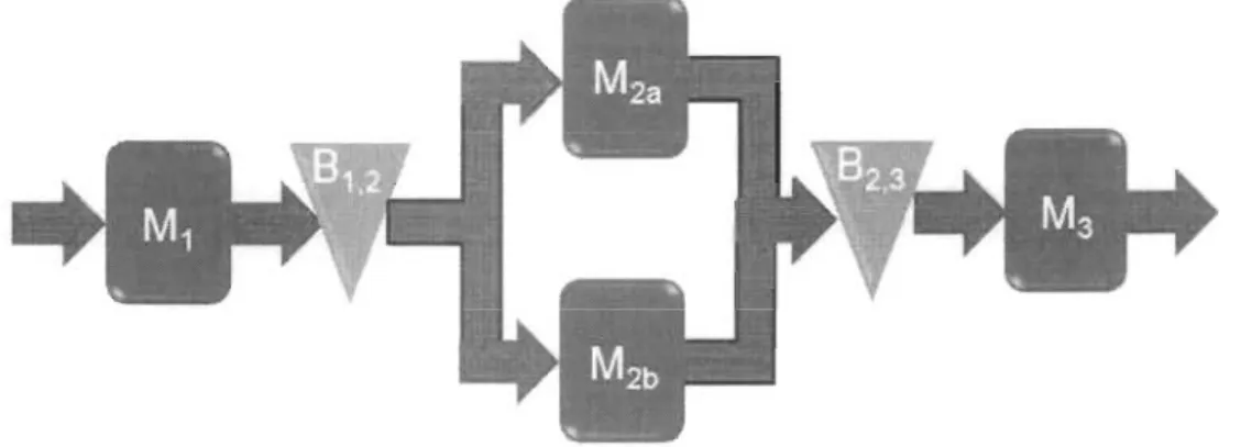 Figure 2.5 - Atelier monogarnme hybride 