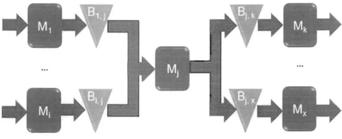 Figure 2.6 - Assemblage et désassemblage 