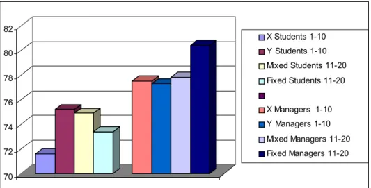 Figure 2. Average effort by subject pool and by treatment  