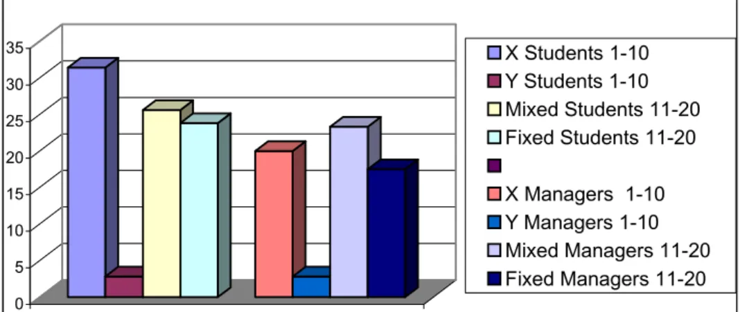 Figure 3. Average proportion of free riders by subject pool and by treatment 