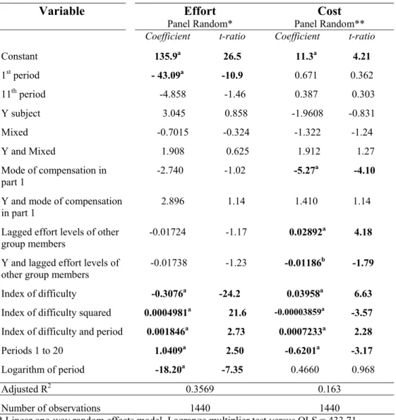 Table 3--Students: determinants of effort levels and costs  Variable   Effort