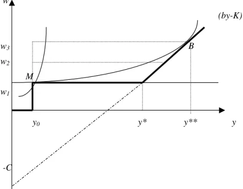 Figure 1. Efforts under fixed and variable pay schemes 