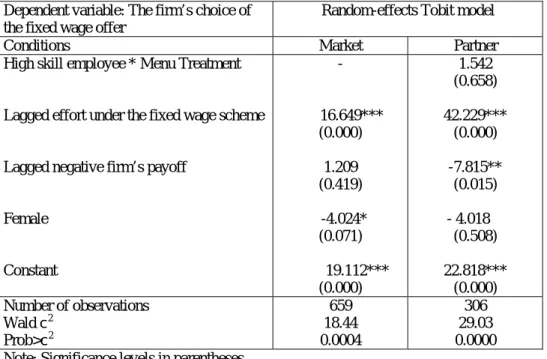 Table 2. The choice of the  fixed wage offers 