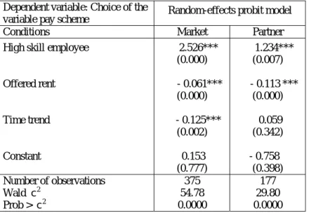 Table 3. The choice of a pay scheme 