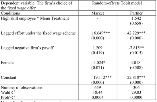 Table 2. The choice of the  fixed wage offers 