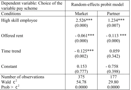 Table 3. The choice of a pay scheme 