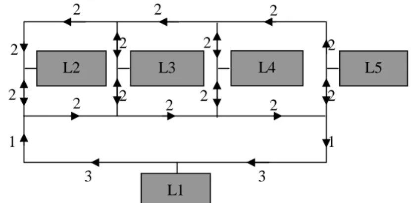 Fig. 1. An illustration of a layout with 5 locations 1  and its related travel time matrix