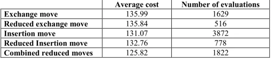 Table 2. Fast comparison of neighbouring systems 