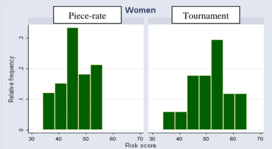 Figure 3b. Distribution of risk scores by payment scheme (Men) 