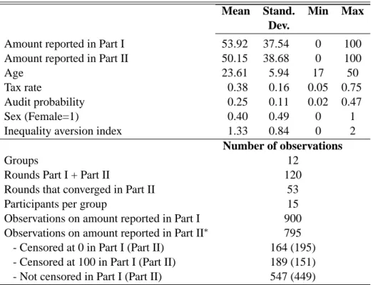 Table 1 Descriptive Statistics