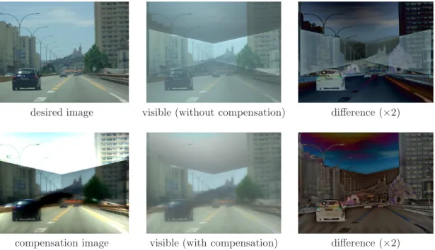 Figure 5: Immersive front-projection results with and without compensation for the reference configuration.