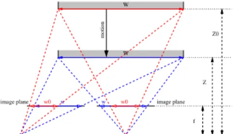 Fig. 3. Aspect size w is dependent of real size W , focal length f and object depth Z.