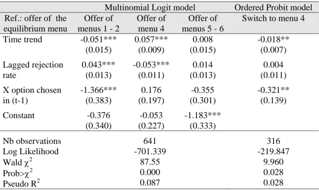 Table 8: Determinants of the choice of menus in the Benchmark Treatment  Multinomial Logit model   Ordered Probit model  Ref.: offer of  the 